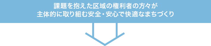 課題を抱えた区域の権利者の方々が主体的に取り組む安全・安心で快適なまちづくり