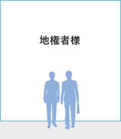 地権者様 事業組合様