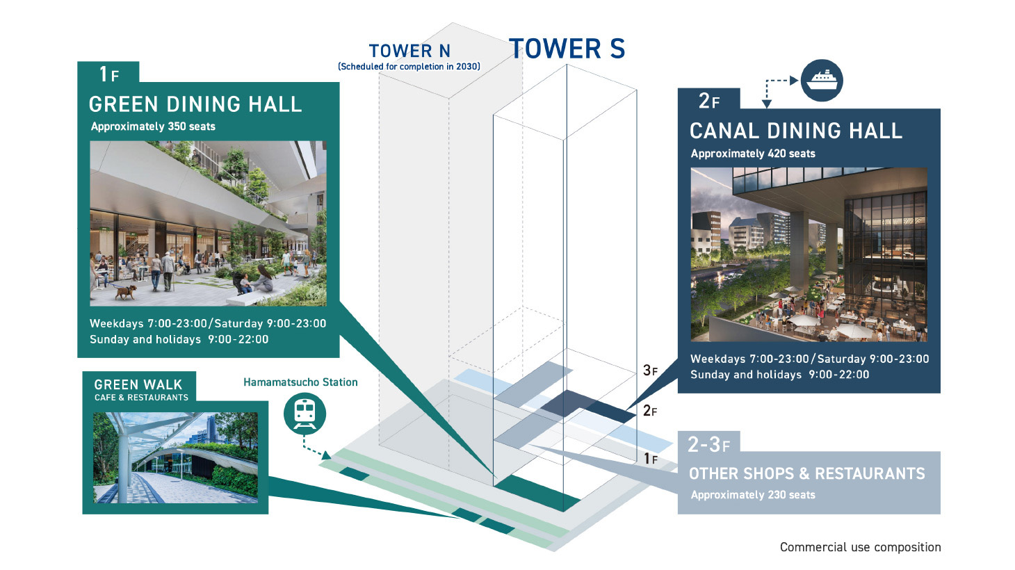 Commercial use composition